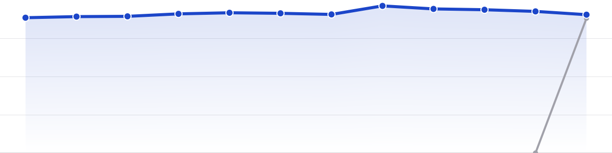 Active members, this year and last year by month